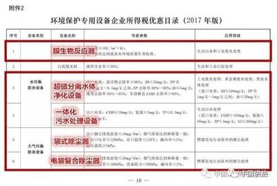 重磅！供热行业这几类常用设备全部入选优惠目录，环境保护专用设备销售迎来新机遇