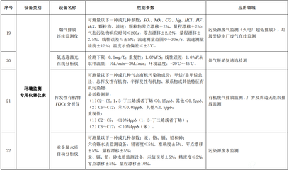 环境保护专用设备销售的企业所得税优惠解析——基于《环境保护专用设备企业所得税优惠目录（2017年版）》